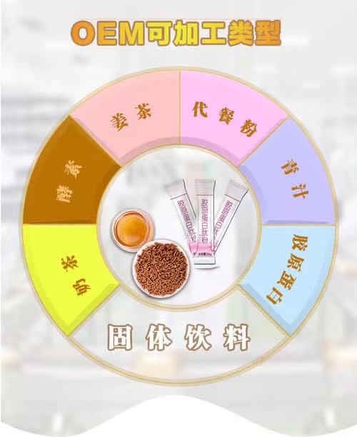 固體飲料代加工